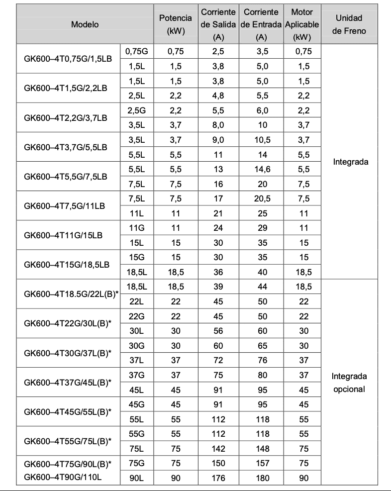 Diagrama de potencias GK620