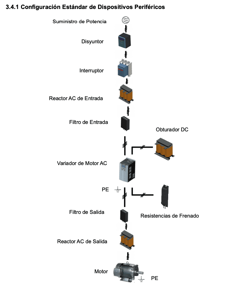 Diagrama Instalacion GK620