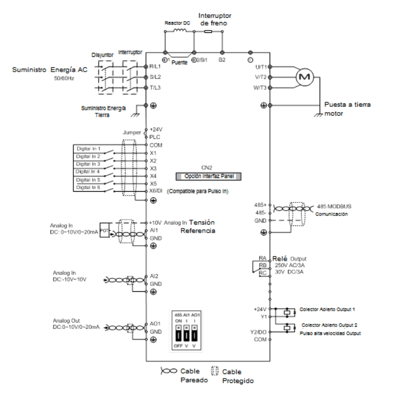 Diagrama GK620