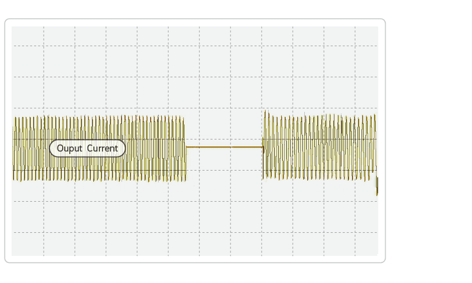 Output Current GK620