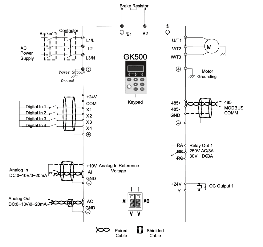 Diagrama de control GK500