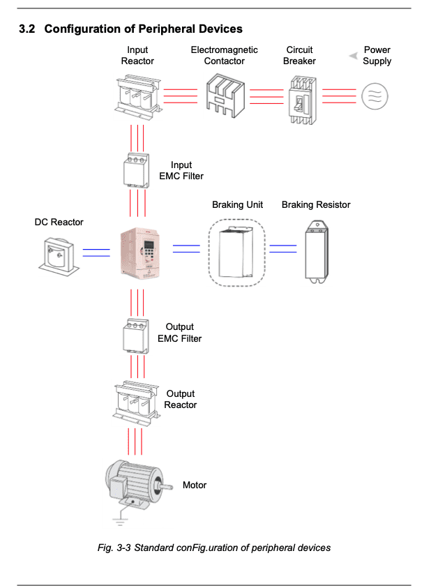 INSTALACIÓN GK100