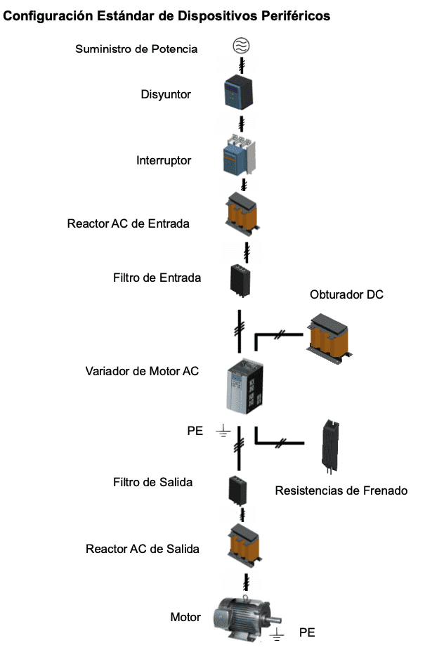 Esquema tableros especiales GK620